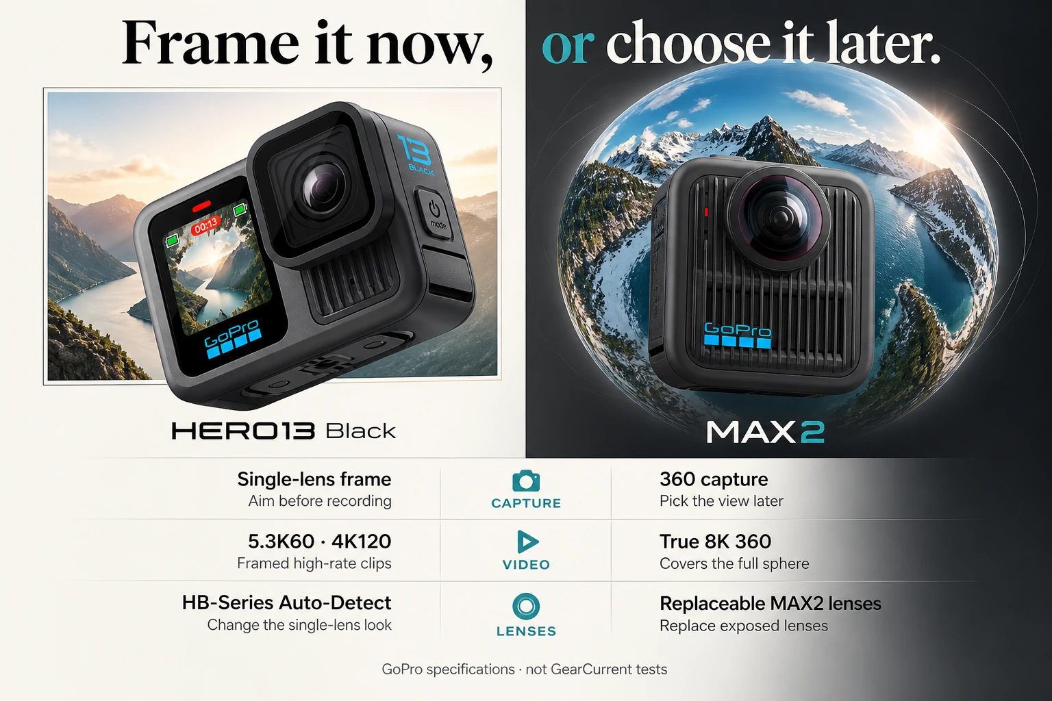 Frame the shot now, or choose it later.. Official GoPro product images identify HERO13 Black and MAX2. They do not demonstrate image quality, stabilization, or low-light performance.