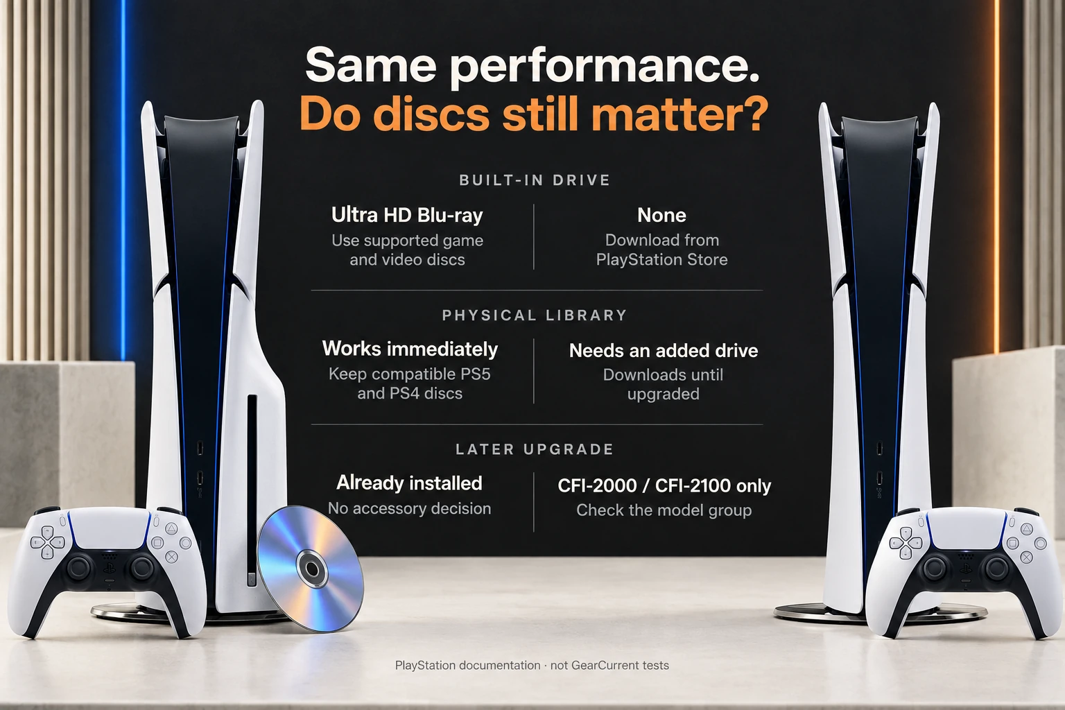 Same performance. Decide whether discs still matter.. Official PlayStation images show the current slim disc and Digital Edition bodies. Check the model group before assuming a removable Disc Drive will fit.