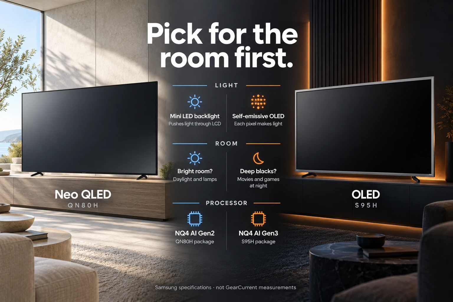 Pick for the room before you pick a model number.. Official Samsung United States images show QN80H as the Neo QLED example and S95H as the OLED example. They identify the products; they do not demonstrate measured brightness or contrast.